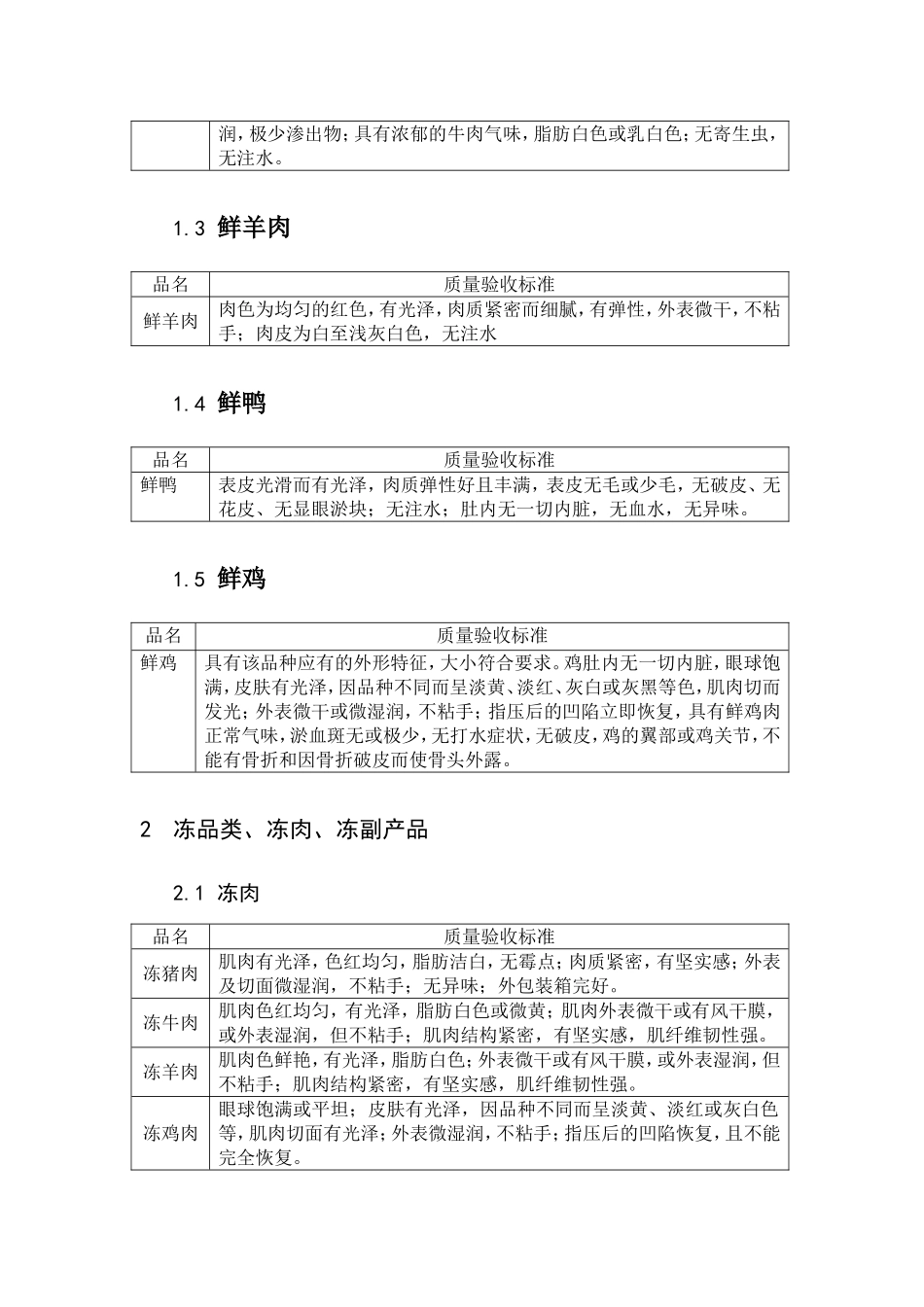 肉类分类及验收标准_第2页