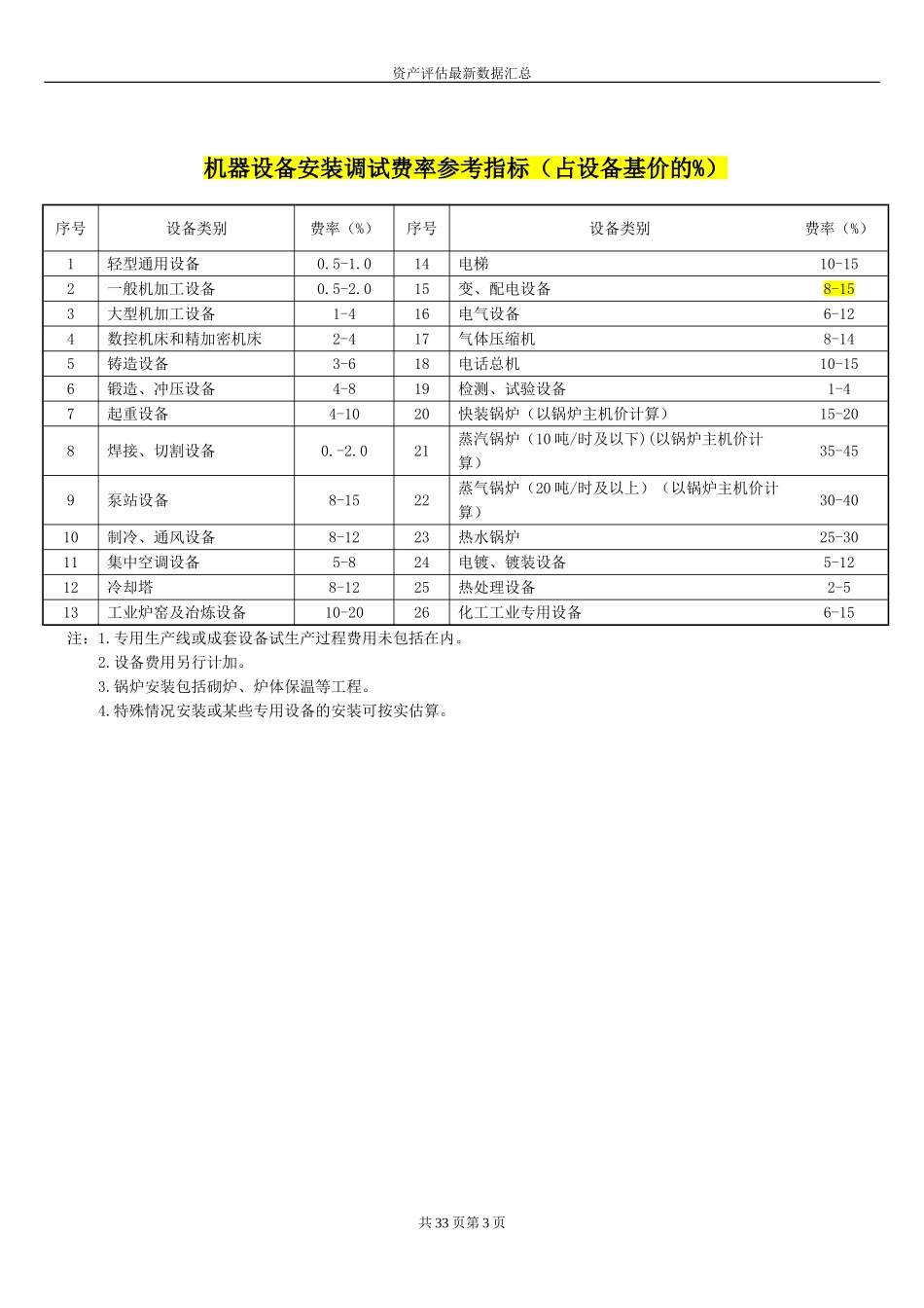 机器设备评估常用数据及参数_第3页
