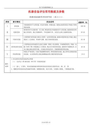 机器设备评估常用数据及参数