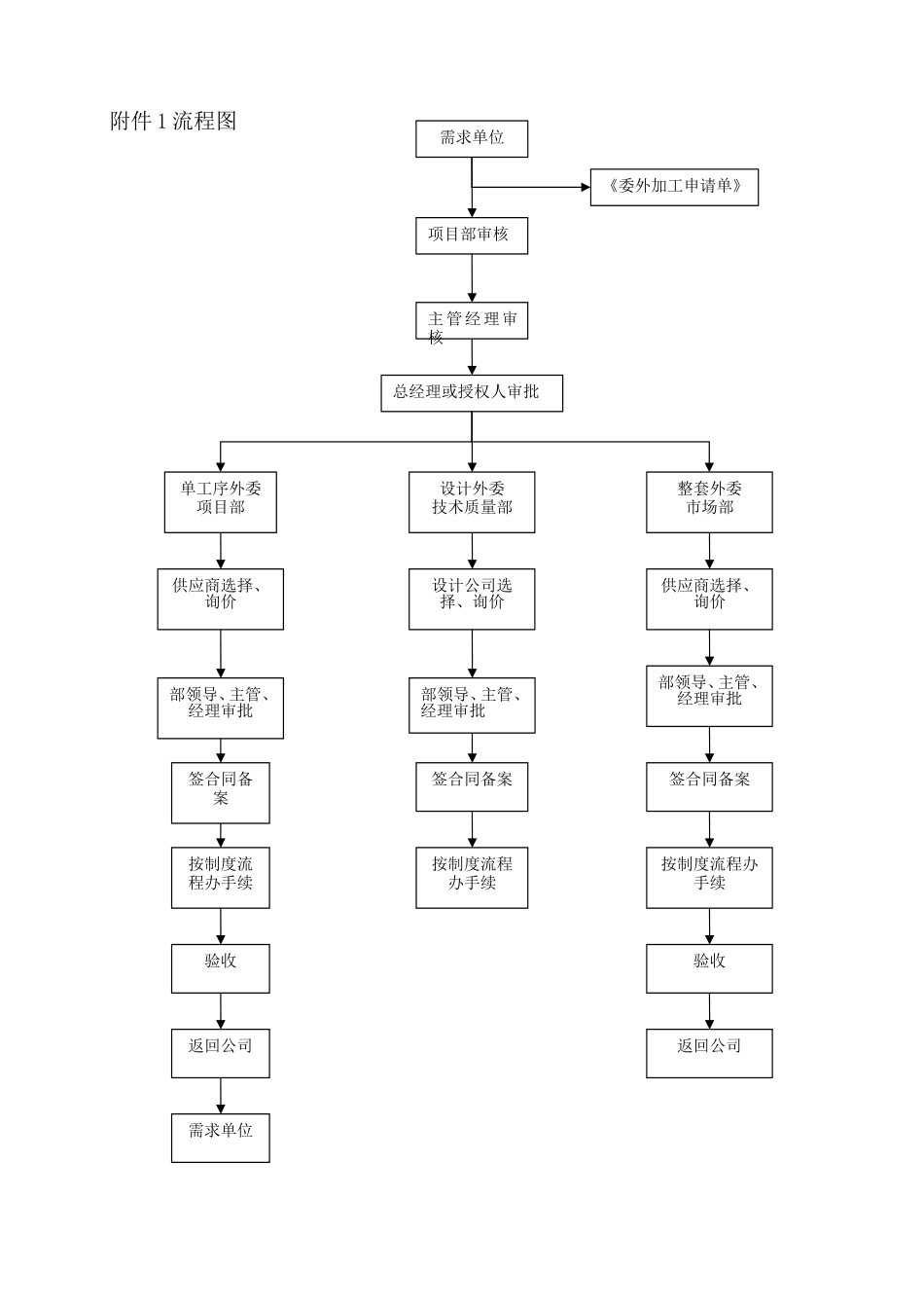 模具委外加工管理规定_第3页