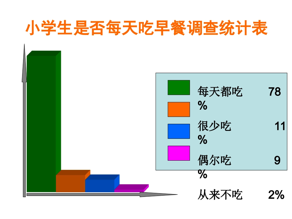早餐的学问课件_第2页