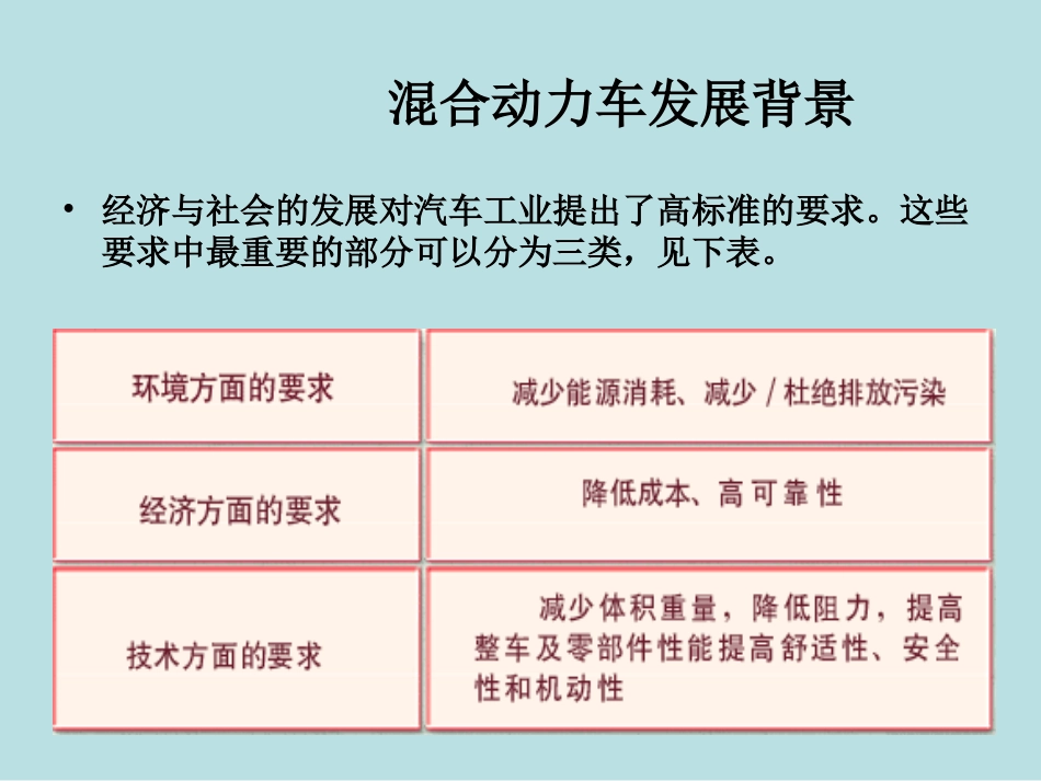丰田Prius混合动力汽车原理_第3页
