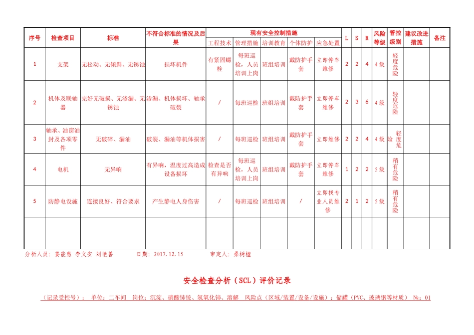 设备设施(SCL)评价记录(记录受_第3页