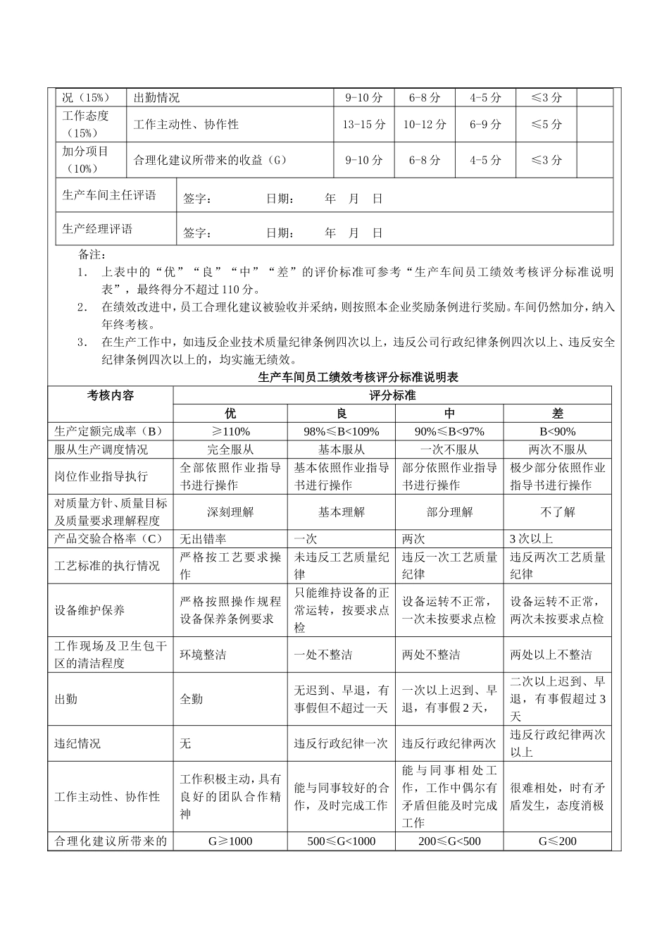 生产车间工人绩效考核方案 (2)_第2页