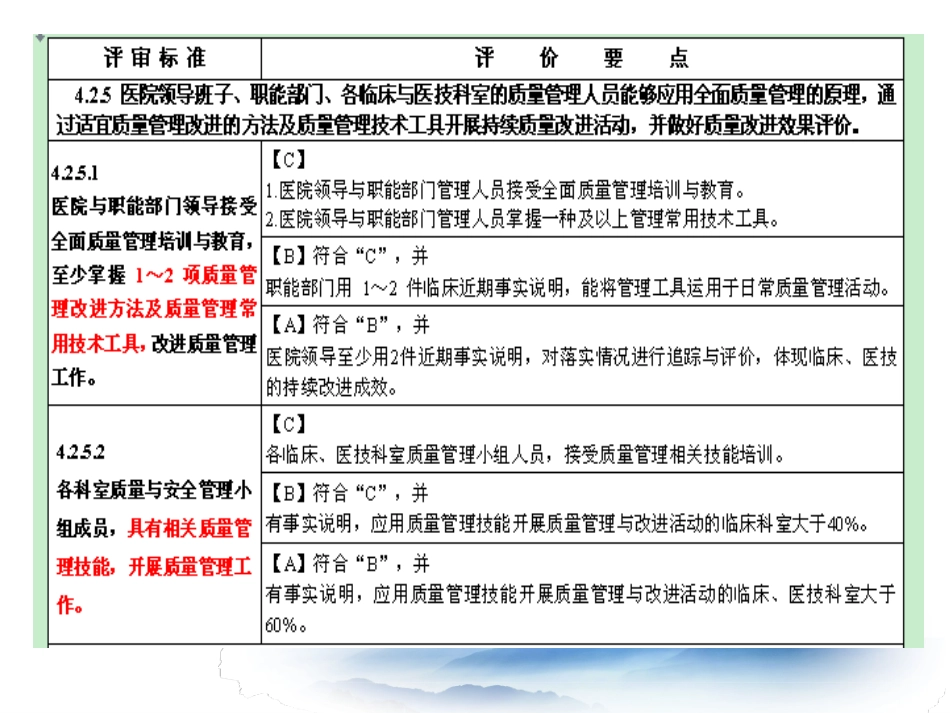 质量管理方法与工具培训_第2页
