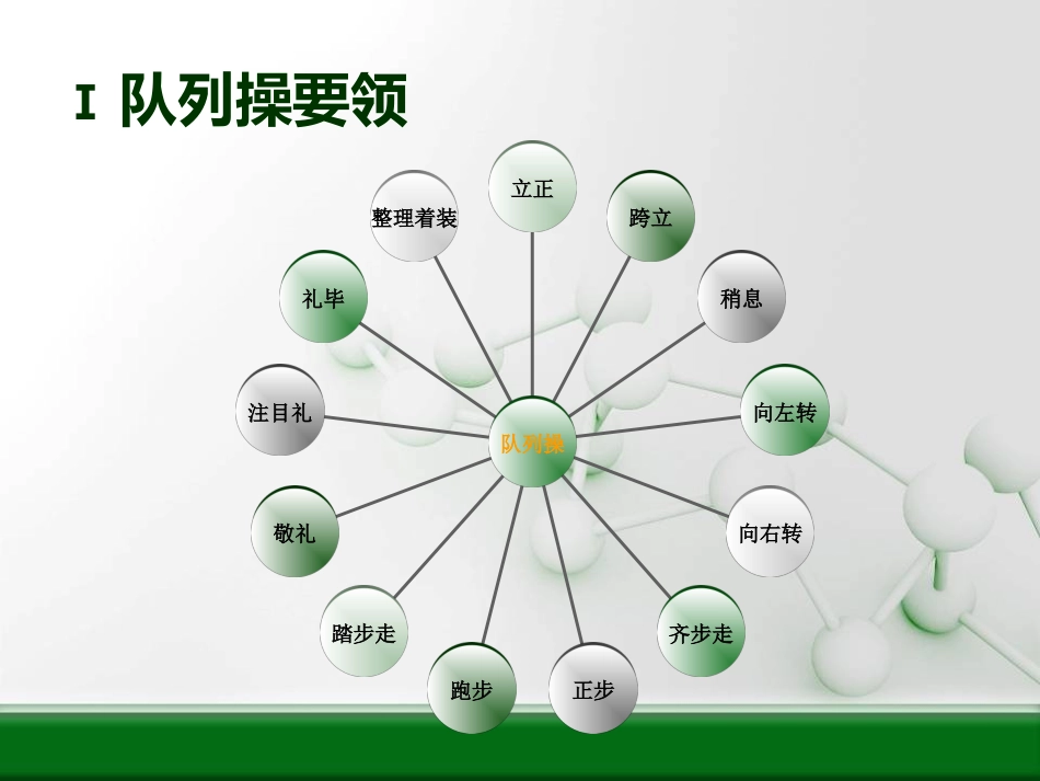 物业保安交接班、队列、交通手势培训_第3页