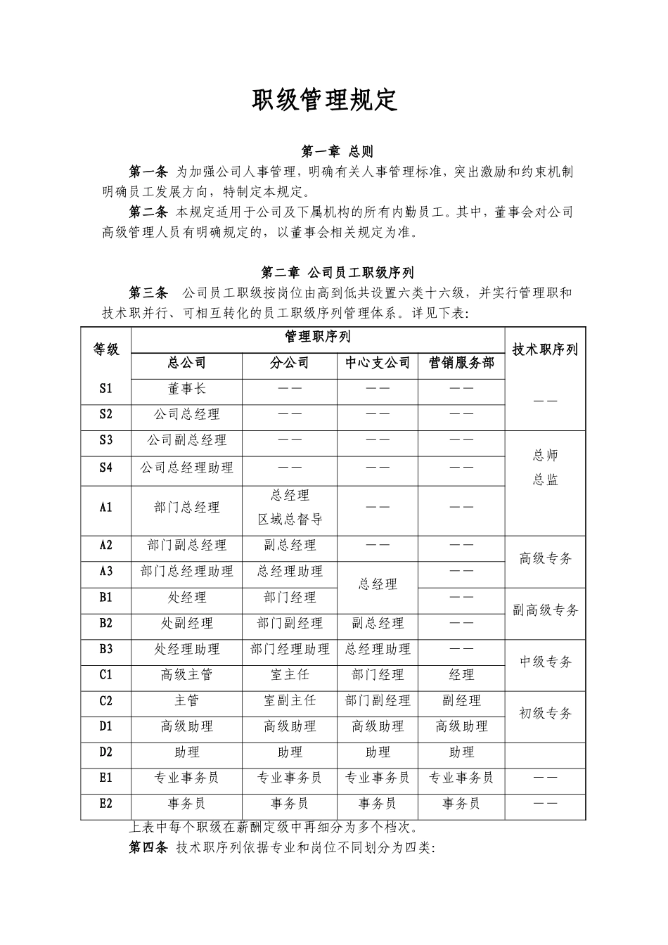 职级管理规定_第1页
