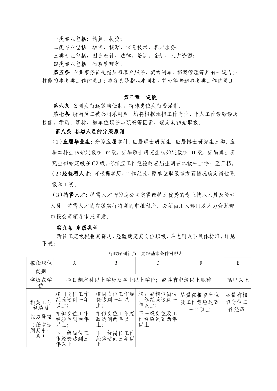 职级管理规定_第2页