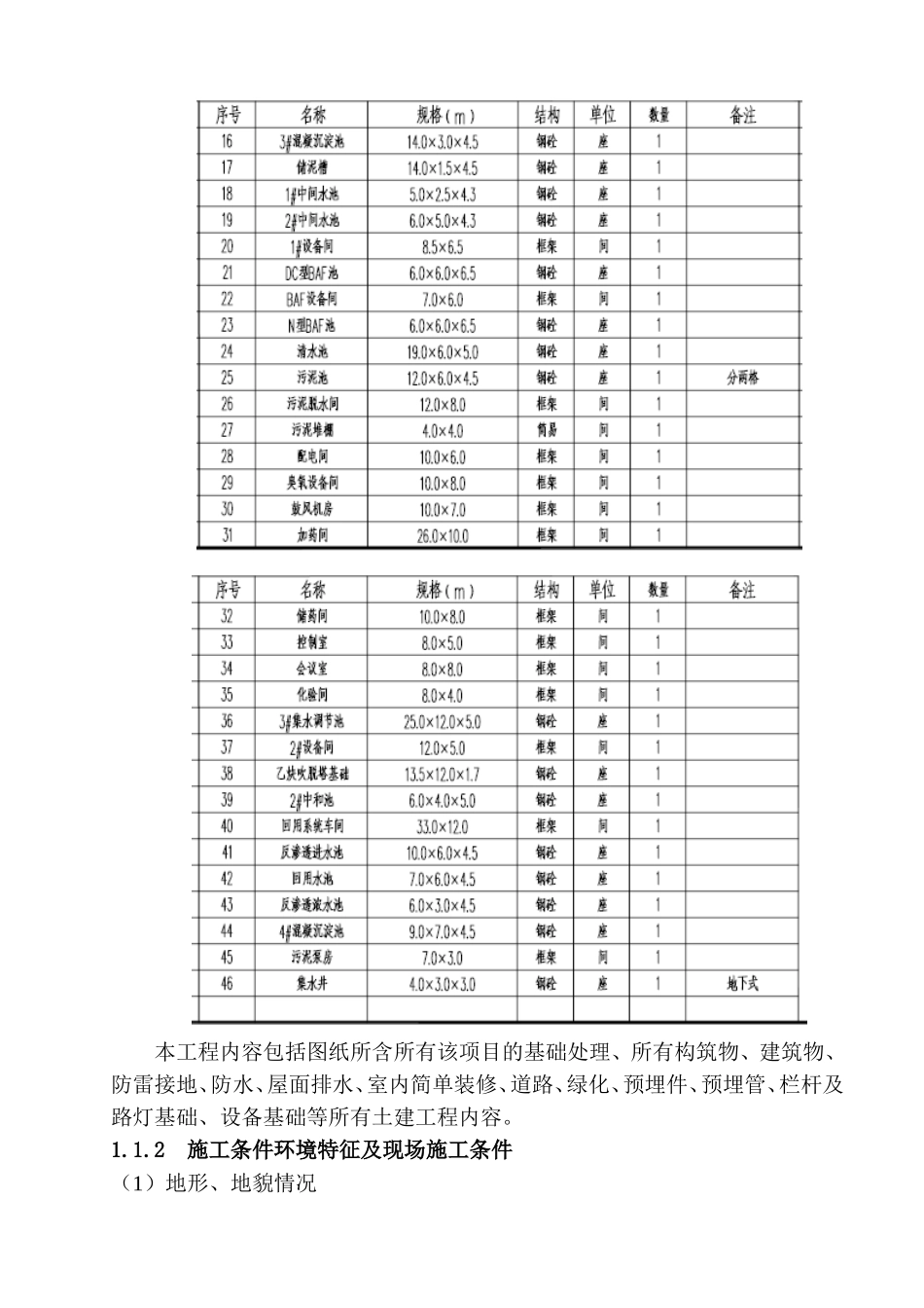 污水处理厂施工组织设计 2_第2页