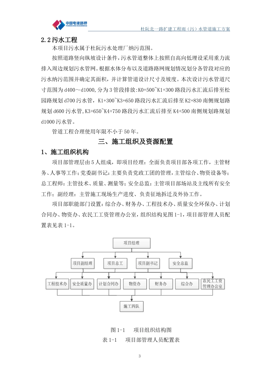 排水工程(雨污水管道)施工方案_第3页