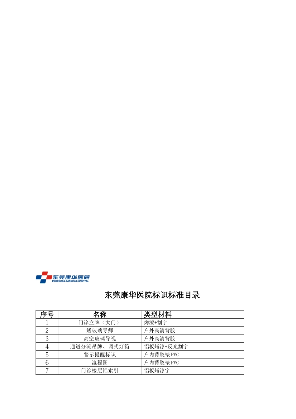 医院标识管理办法_第3页