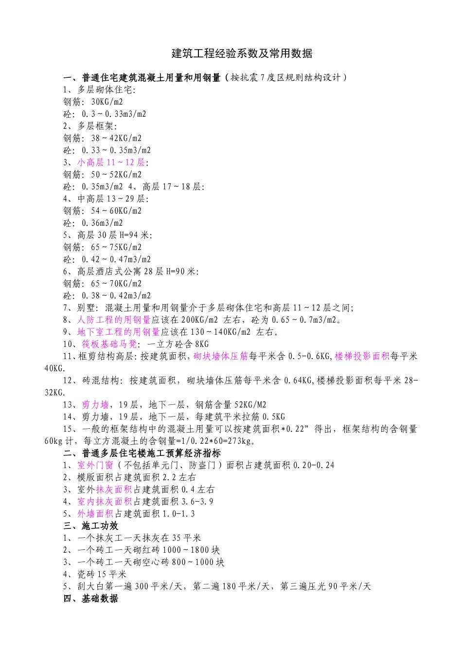 建筑工程经验系数及常用数据_第1页