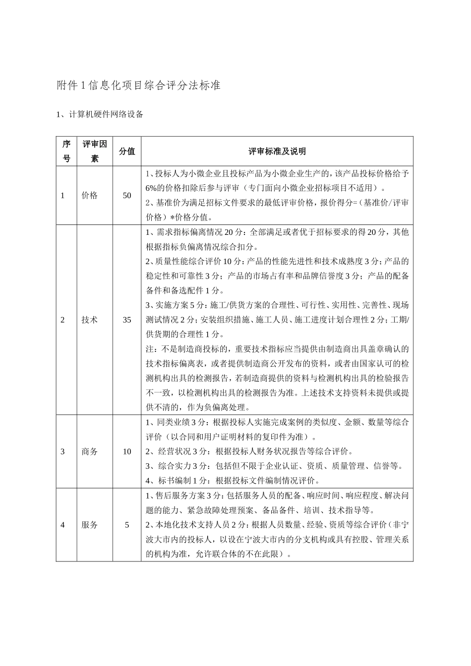 信息化项目综合评分法标准_第1页