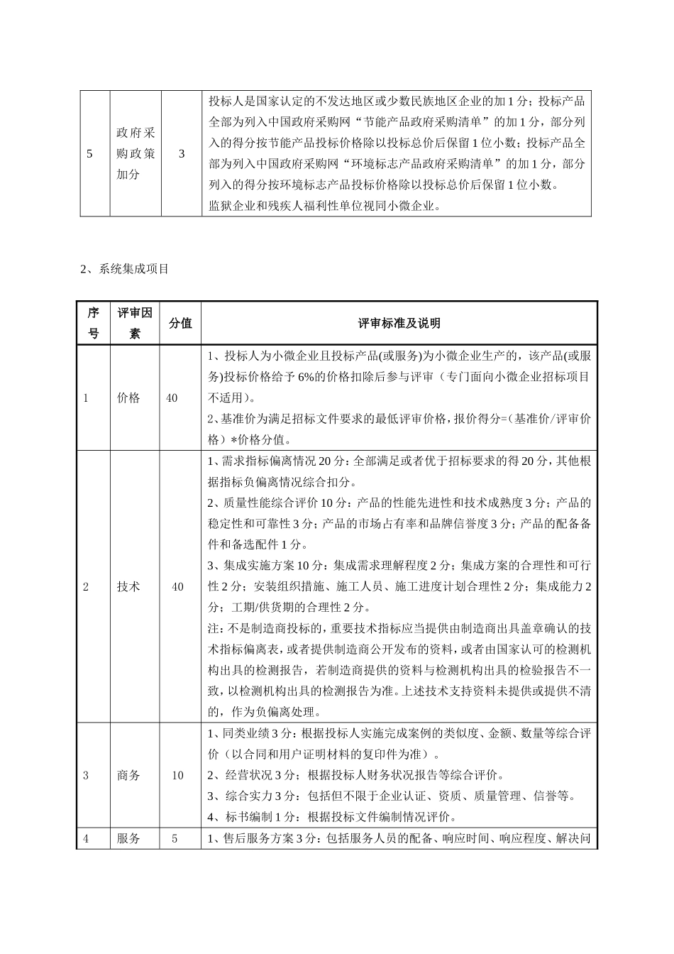 信息化项目综合评分法标准_第2页