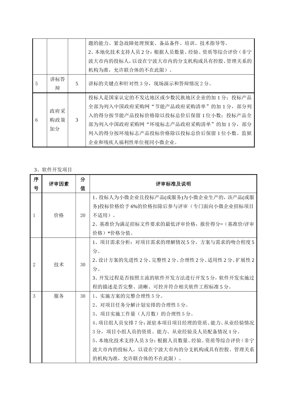 信息化项目综合评分法标准_第3页