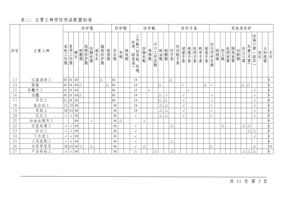 劳动防护用品配置标准_第3页