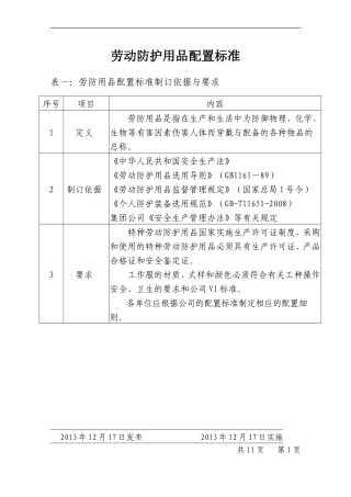 劳动防护用品配置标准