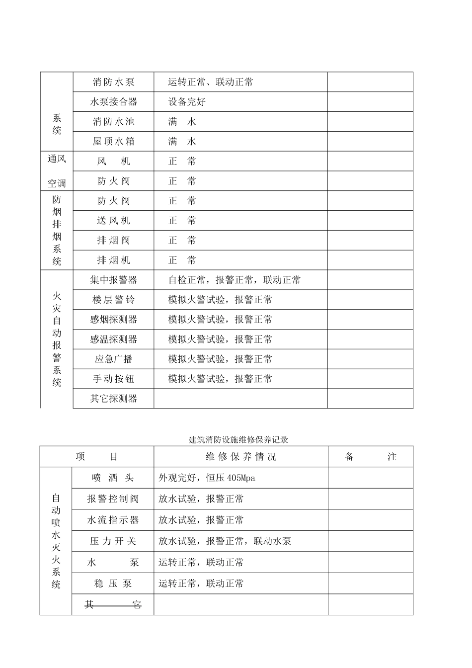 消防设施维修保养记录_第2页