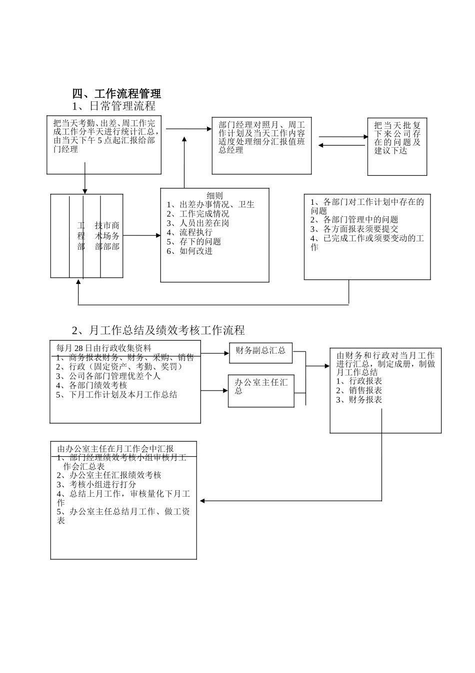 行政人事部工作流程_第2页