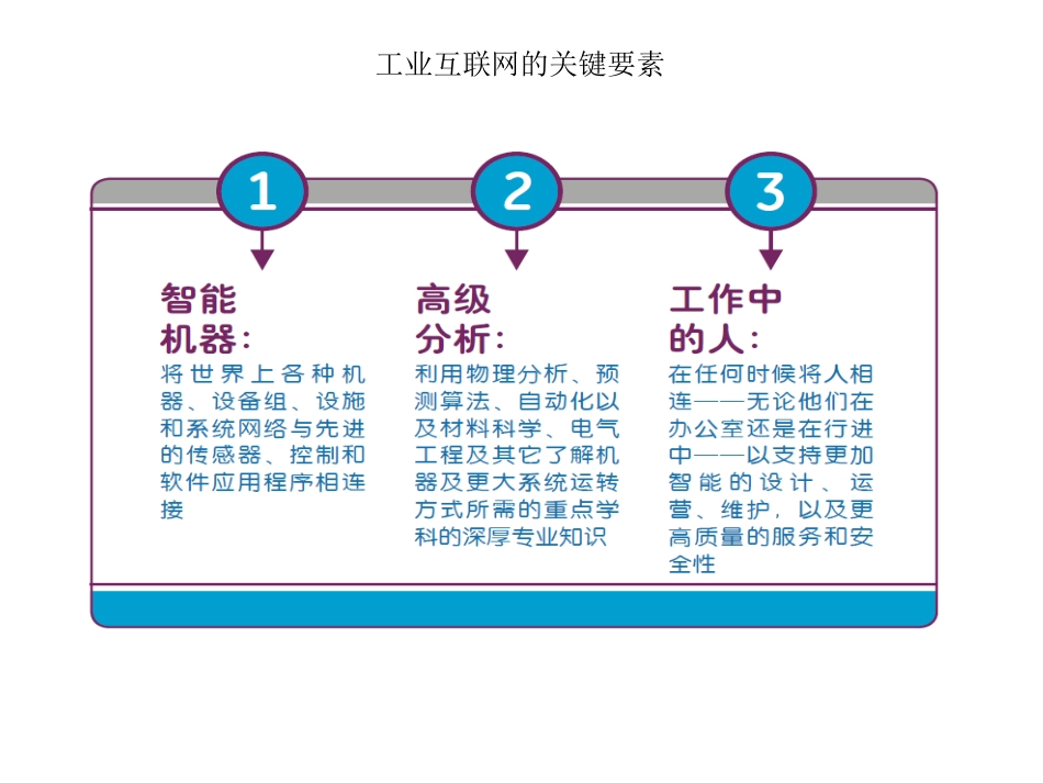 工业互联网与中国制造2025_第3页