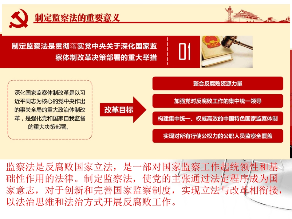 解读《监察法》4.27_第3页