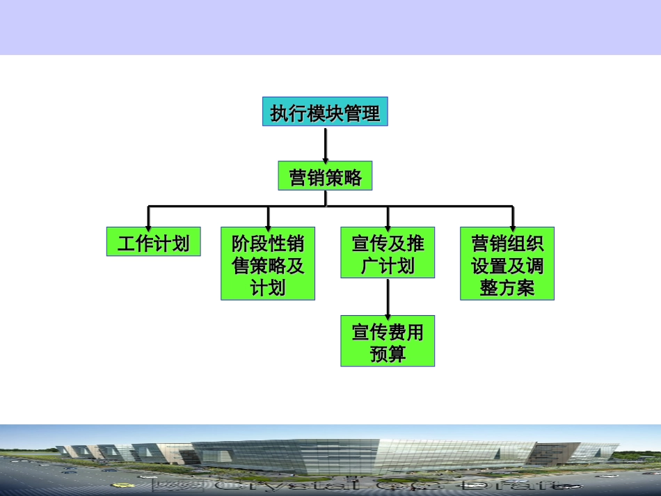 销售计划及媒体计划以及费用核算案例--万景房地产“硅._第2页