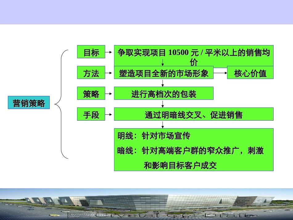 销售计划及媒体计划以及费用核算案例--万景房地产“硅._第3页