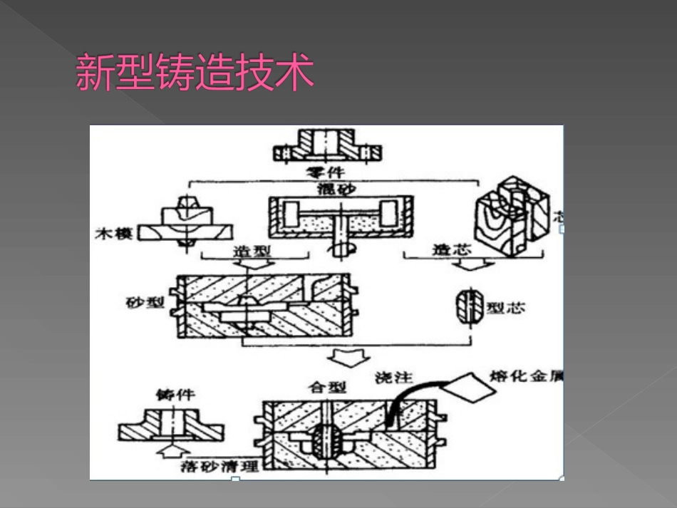 新型铸造技术及环保铸造_第2页