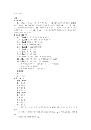 韩语字母表附有字母图