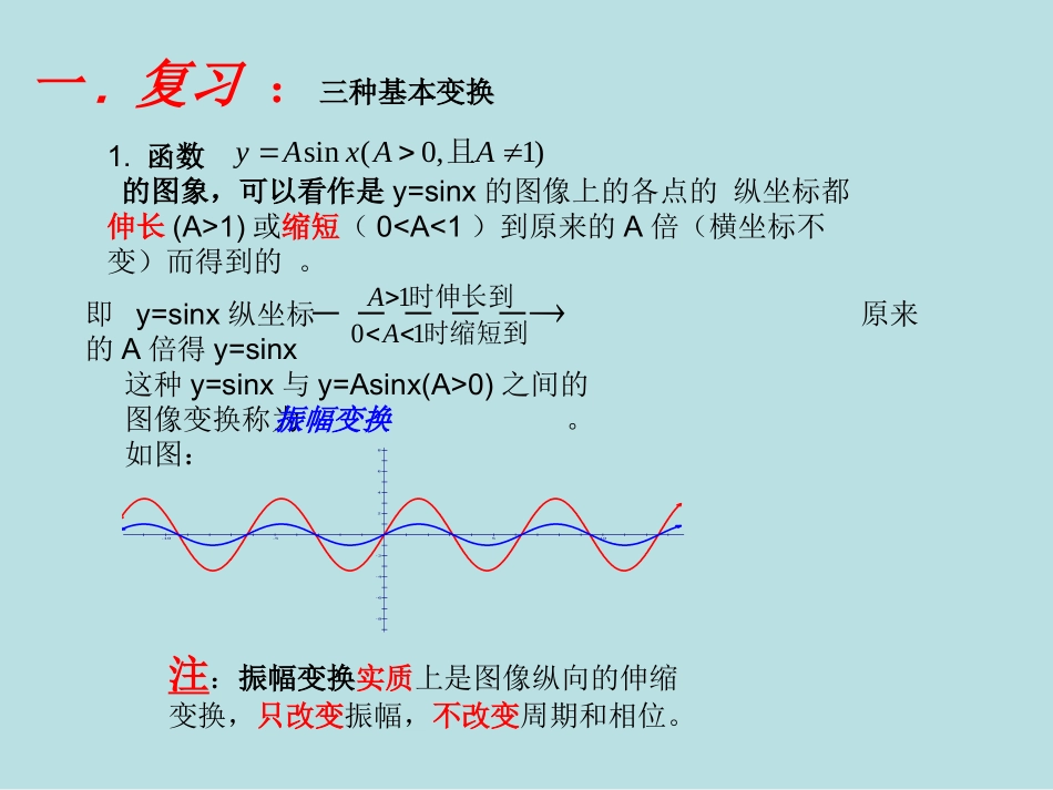 关于函数y=Asin(ωχ+φ)的图像变换_第2页