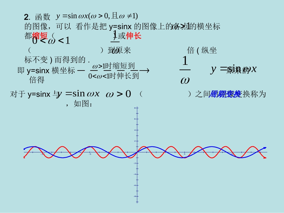 关于函数y=Asin(ωχ+φ)的图像变换_第3页