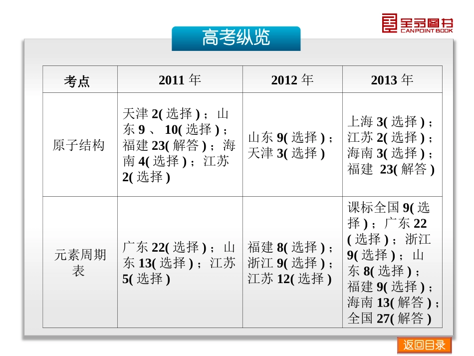 第5单元-物质结构元素周期律-化学-新课标-人教版_第3页