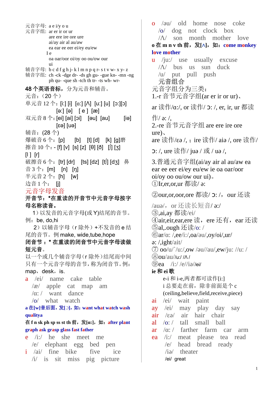 字母组合发音_第1页