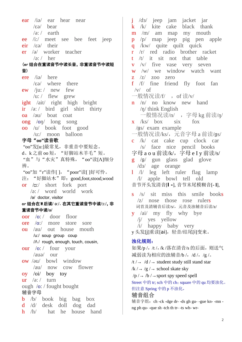 字母组合发音_第2页