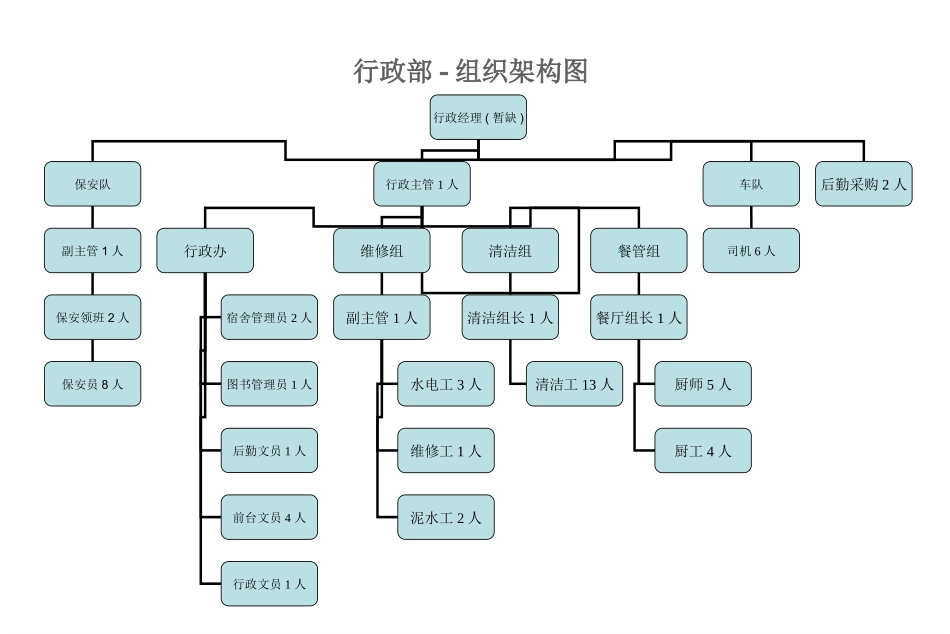 制造业公司组织结构_第1页