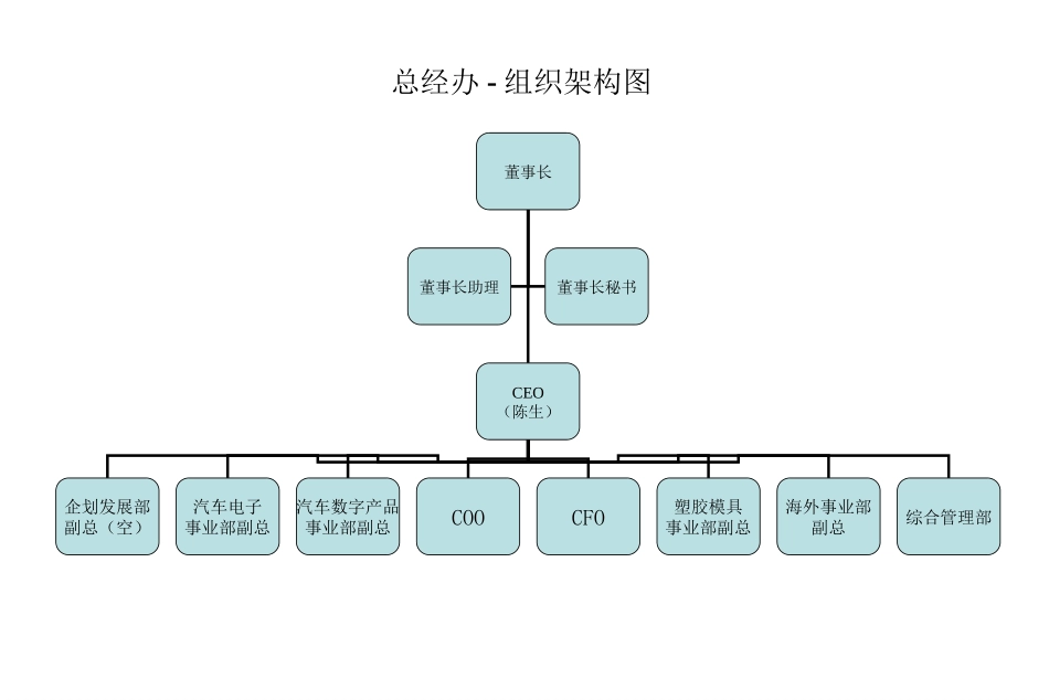 制造业公司组织结构_第2页