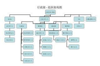 制造业公司组织结构