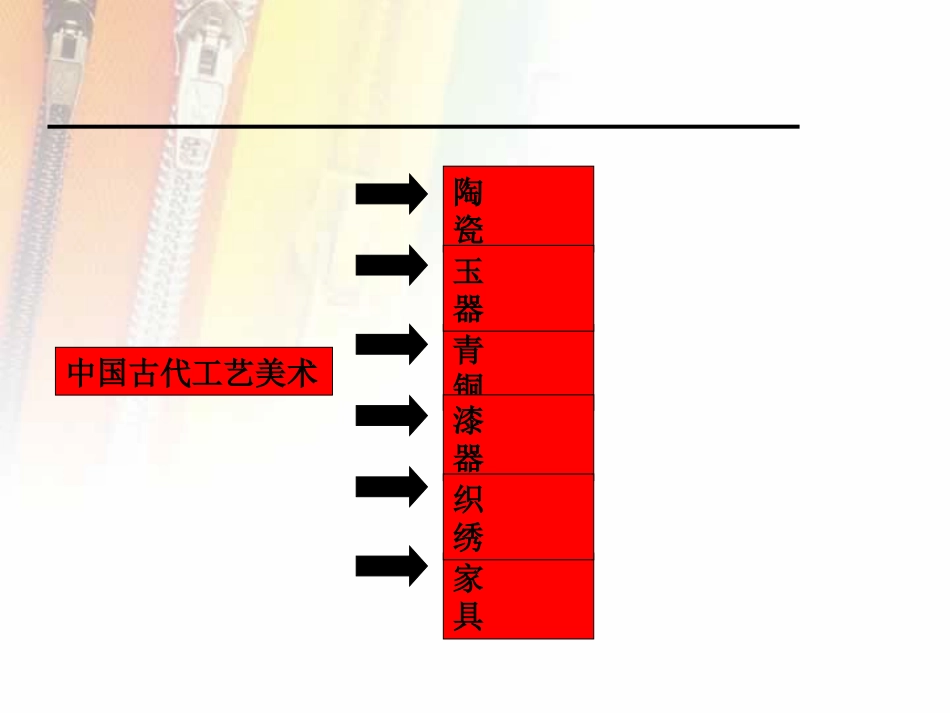 中国传统工艺品分类、制作、鉴赏与收藏_第2页