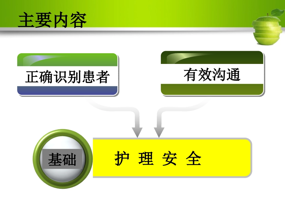 正确识别患者与有效沟通_第2页