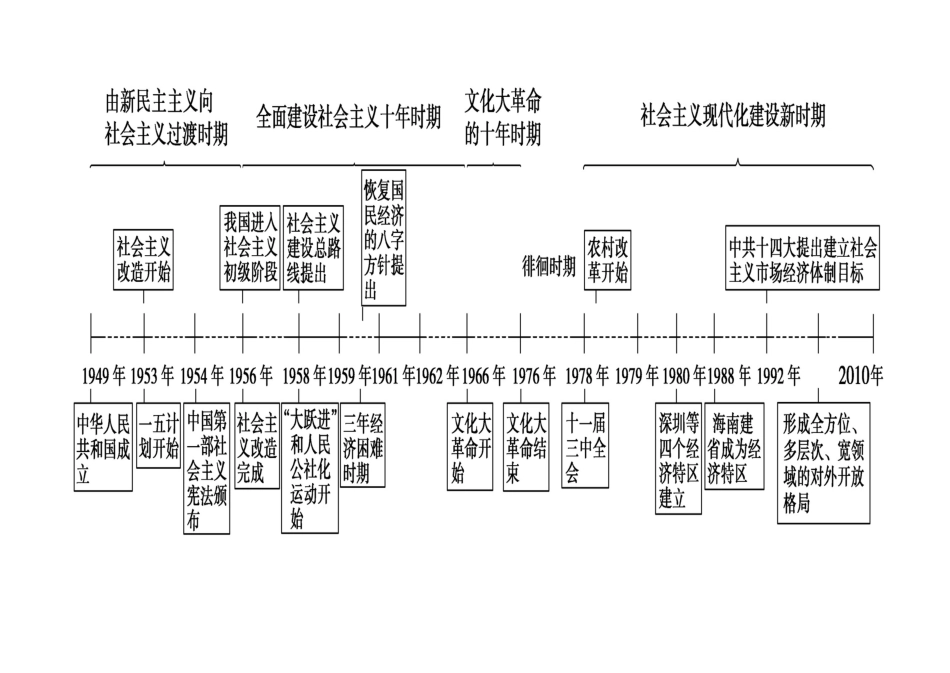 历史时间线索资料_第2页