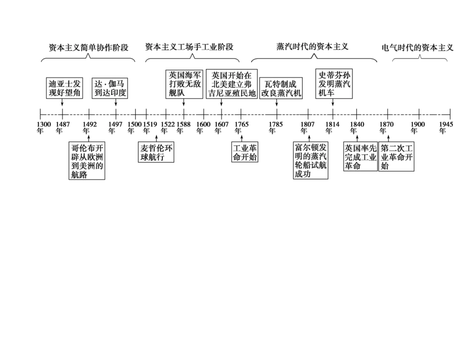历史时间线索资料_第3页