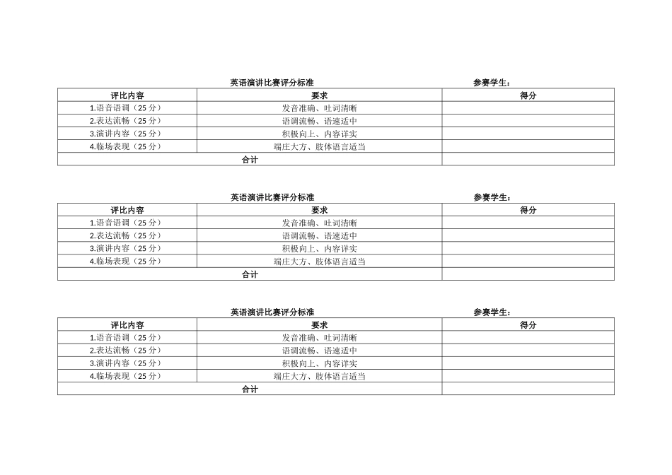 英语演讲比赛评分标准_第1页