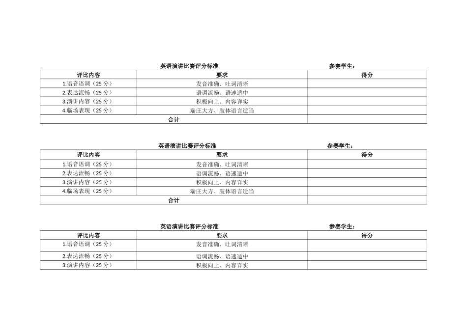 英语演讲比赛评分标准_第2页