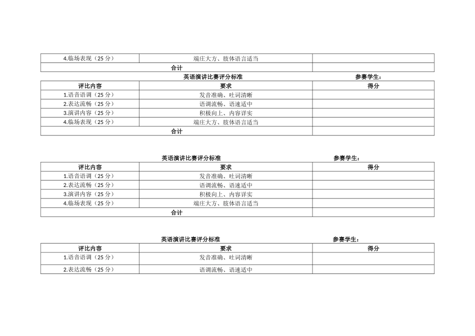 英语演讲比赛评分标准_第3页