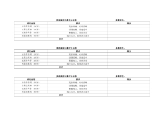 英语演讲比赛评分标准
