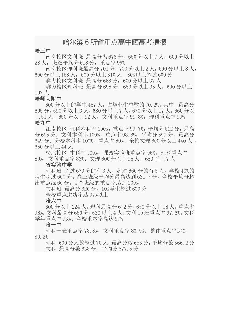 哈尔滨6所省重点高中晒高考捷报_第1页