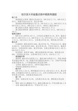 哈尔滨6所省重点高中晒高考捷报