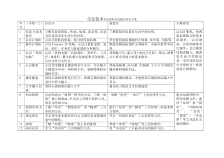 术各年级知识技能及评价方案（定）