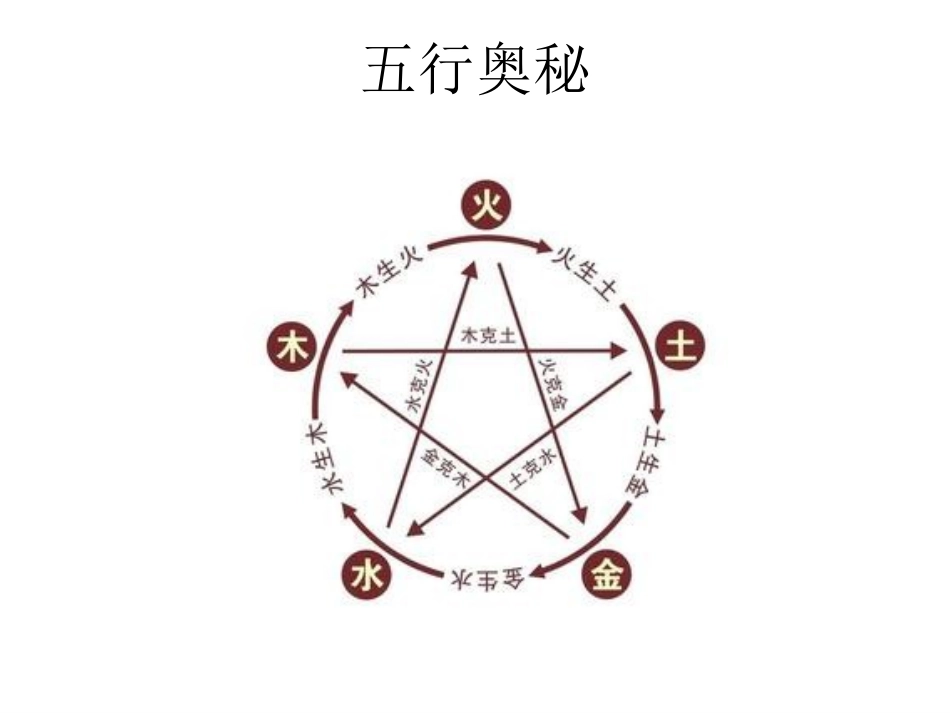 房屋风水(课件)_第3页