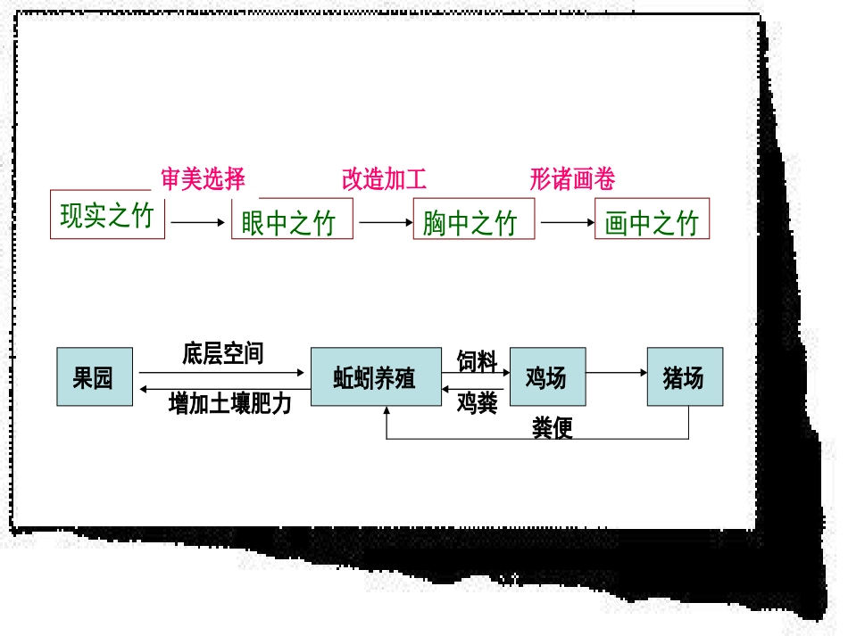 图文转换之流程图_第2页